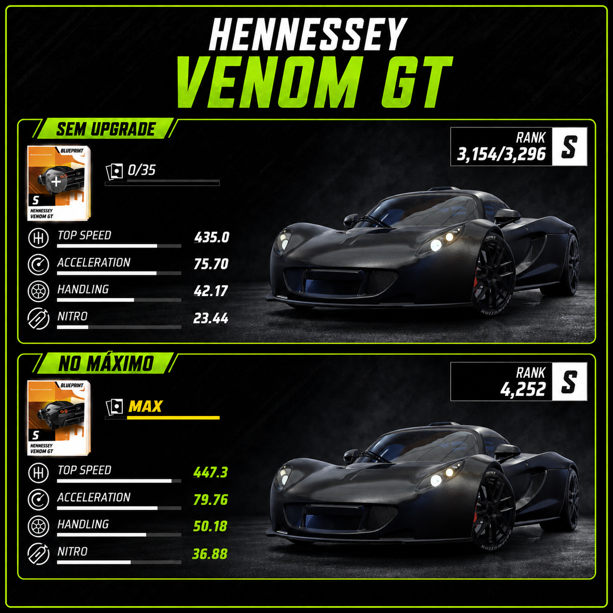 Carro HP Racers 2
